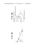 IMAGE SEARCH APPARATUS AND METHOD THEREOF diagram and image