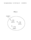 COMMUNICATION DEVICE, CONTROL METHOD FOR COMMUNICATION DEVICE, AND STORAGE MEDIUM diagram and image