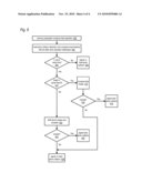 LOW POWER HIGH SPEED LOAD-STORE COLLISION DETECTOR diagram and image