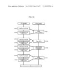 CONTROLLING APPARATUS AND CONTROLLING METHOD diagram and image