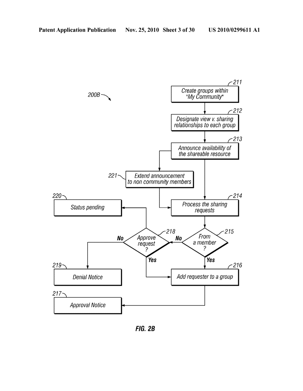 SYSTEM AND METHOD FOR COMMUNITY CENTRIC RESOURCE SHARING BASED ON A PUBLISHING SUBSCRIPTION MODEL - diagram, schematic, and image 04