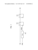 TIMING ADJUSTMENT DEVICE AND METHOD THEREOF diagram and image