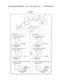 DESIGN SUPPORT COMPUTER PRODUCT, APPARATUS, AND METHOD diagram and image