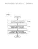 APPARATUS AND METHOD FOR MANAGING COMPONENTS IN SCA SYSTEM diagram and image