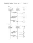 Method of Preventing TCP-Based Denial-of-Service Attacks on Mobile Devices diagram and image