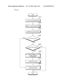 METHOD AND DATA SHARING SYSTEM IN PEER TO PEER ENVIRONMENT diagram and image