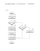 METHOD AND DATA SHARING SYSTEM IN PEER TO PEER ENVIRONMENT diagram and image