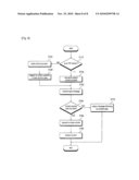 METHOD AND DATA SHARING SYSTEM IN PEER TO PEER ENVIRONMENT diagram and image