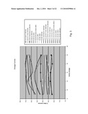 LIQUID CLEANING COMPOSITIONS diagram and image