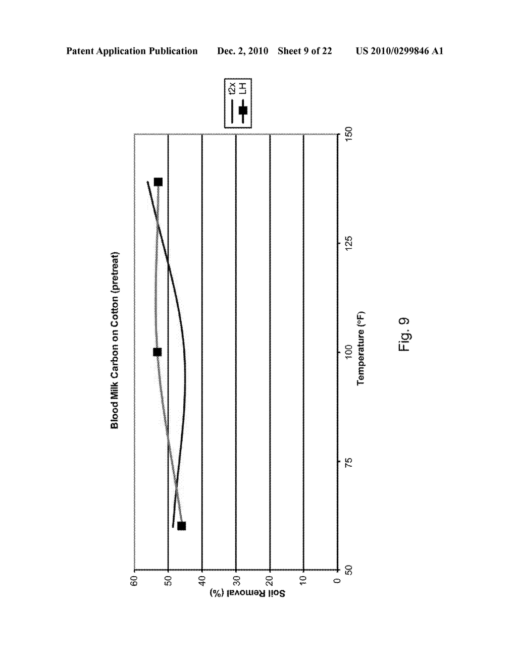 LIQUID CLEANING COMPOSITIONS - diagram, schematic, and image 10