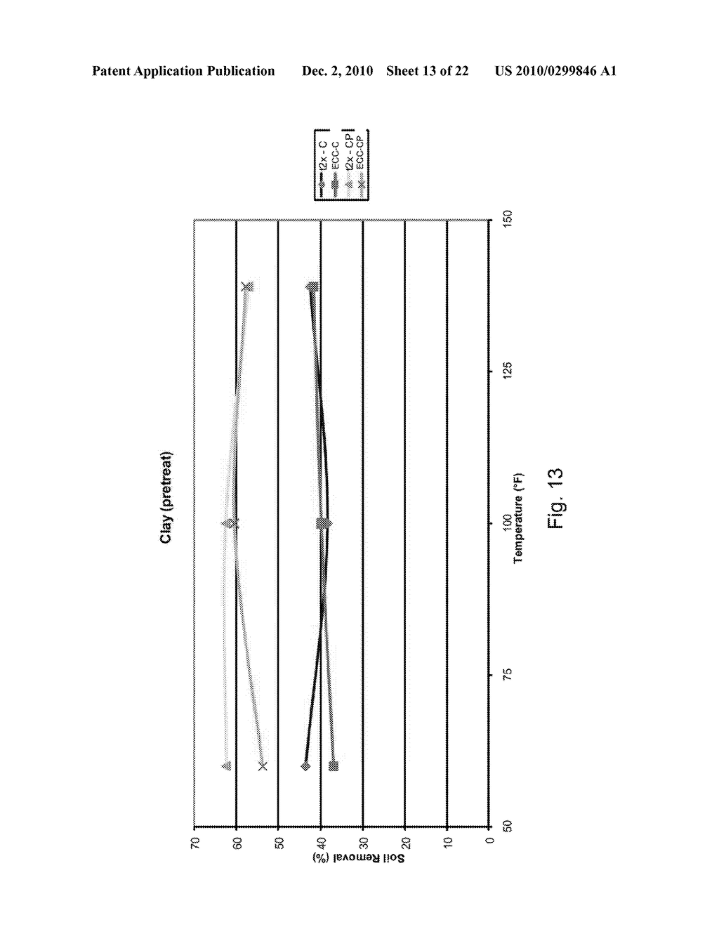 LIQUID CLEANING COMPOSITIONS - diagram, schematic, and image 14