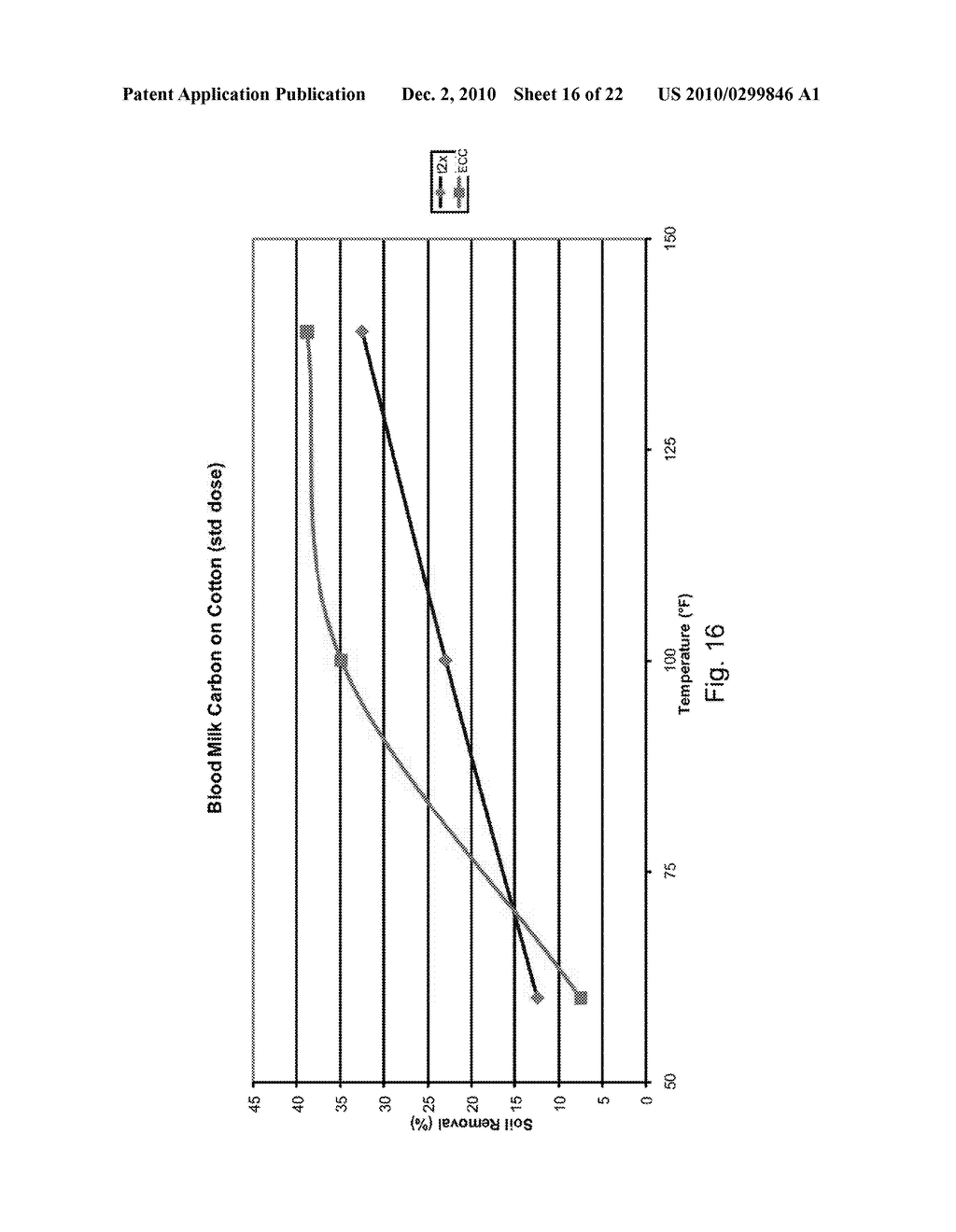 LIQUID CLEANING COMPOSITIONS - diagram, schematic, and image 17