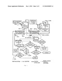 High-temperature dual-source organic Rankine cycle with gas separations diagram and image