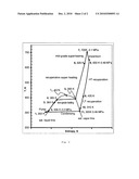 High-temperature dual-source organic Rankine cycle with gas separations diagram and image