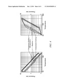 INTERNAL COMBUSTION ENGINE UTILIZING DUAL COMPRESSION AND DUAL EXPANSION PROCESSES diagram and image