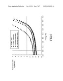 PHOTOVOLTAIC CELL HAVING NANODOTS AND METHOD FOR FORMING THE SAME diagram and image