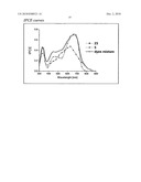 SQUARYLIUM DYES INCLUDING AN ANCHORING GROUP diagram and image