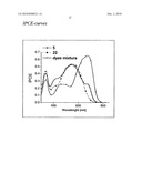 SQUARYLIUM DYES INCLUDING AN ANCHORING GROUP diagram and image