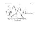 SQUARYLIUM DYES INCLUDING AN ANCHORING GROUP diagram and image