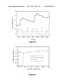 ATOMIC LAYER DEPOSITION OF METAL SULFIDE THIN FILMS USING NON-HALOGENATED PRECURSORS diagram and image