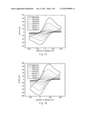 Redox Molecules And Methods Of Making The Same diagram and image