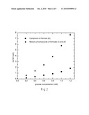 Redox Molecules And Methods Of Making The Same diagram and image