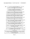 Redox Molecules And Methods Of Making The Same diagram and image