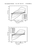 Redox Molecules And Methods Of Making The Same diagram and image