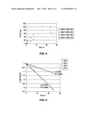 METHODS OF PROVIDING ANTIOXIDANTS TO A DRUG CONTAINING PRODUCT diagram and image