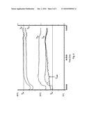 Apparatus and Method for Concentrating A Fluid diagram and image