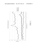 METHODS FOR TREATING WASTEWATER USING AN ORGANIC COAGULANT diagram and image