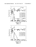 Biological filter for oxidizing ammonia in drinking water treatment diagram and image