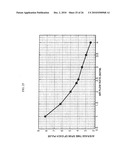 MEMBRANE CLEANING WITH PULSED GAS SLUGS diagram and image