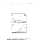 Zwitterionic stationary phase as well as method for using and producing said phase diagram and image