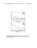 Zwitterionic stationary phase as well as method for using and producing said phase diagram and image