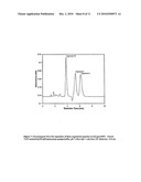 Zwitterionic stationary phase as well as method for using and producing said phase diagram and image