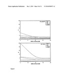 Zwitterionic stationary phase as well as method for using and producing said phase diagram and image