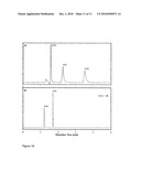 Zwitterionic stationary phase as well as method for using and producing said phase diagram and image