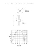 MINIATURE PHASE-CORRECTED ANTENNAS FOR HIGH RESOLUTION FOCAL PLANE THz IMAGING ARRAYS diagram and image