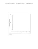 MONODISPERSE SUBMICRON POLYMER PARTICLES diagram and image