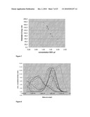 MONODISPERSE SUBMICRON POLYMER PARTICLES diagram and image