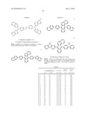 BENZANTHRACENE COMPOUND AND ORGANIC ELECTROLUMINESCENCE DEVICE USING THE SAME diagram and image