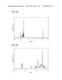 Stilbene Derivatives, Light-Emitting Element, Display Device, and Electronic Device diagram and image