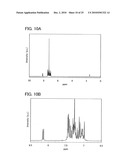 Stilbene Derivatives, Light-Emitting Element, Display Device, and Electronic Device diagram and image