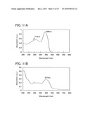 Stilbene Derivatives, Light-Emitting Element, Display Device, and Electronic Device diagram and image