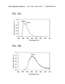 Stilbene Derivatives, Light-Emitting Element, Display Device, and Electronic Device diagram and image