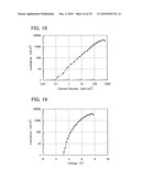 Stilbene Derivatives, Light-Emitting Element, Display Device, and Electronic Device diagram and image