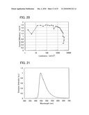 Stilbene Derivatives, Light-Emitting Element, Display Device, and Electronic Device diagram and image