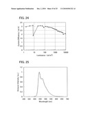 Stilbene Derivatives, Light-Emitting Element, Display Device, and Electronic Device diagram and image