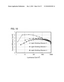 Light-Emitting Element, Light-Emitting Device, and Method for Manufacturing the Same diagram and image